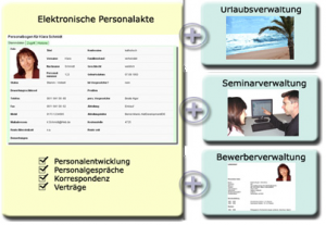 L-Net Personalmanagementsystem auf Basis von HCL Notes Domino